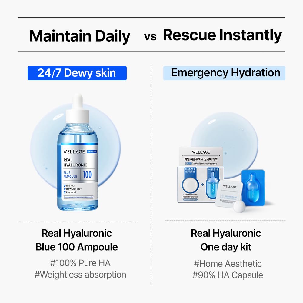 WELLAGE Real Hyaluronic Blue Ampoule 100, Korean Hydrating Serum for Face, Fragrance Free Hyaluronic Acid Deep Moisturizing Serum with Panthenol, PDRN for Sensitive Dry Skin Moisturizer, 2.54 Fl Oz_R