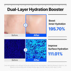 WELLAGE Real Hyaluronic Blue Ampoule 100, Korean Hydrating Serum for Face, Fragrance Free Hyaluronic Acid Deep Moisturizing Serum with Panthenol, PDRN for Sensitive Dry Skin Moisturizer, 2.54 Fl Oz_R